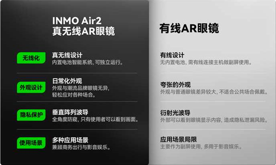 被用户称作“AR之光”的INMO，如何定义未来眼镜？