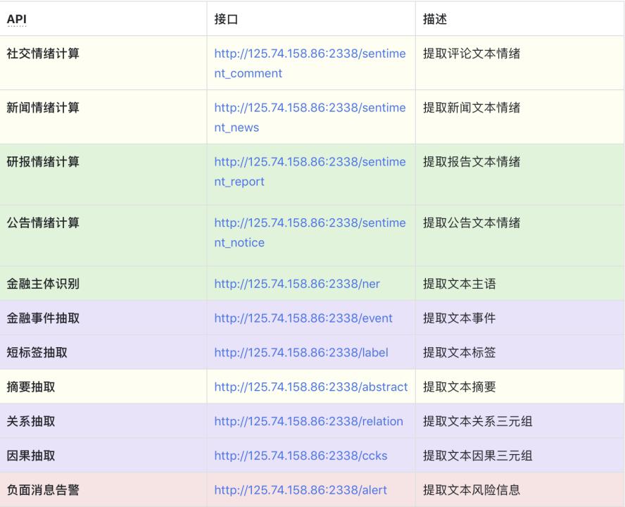 超对称联合复旦大学发布并开源120亿参数语言模型BBT-2 UCloud优刻得提供算力和开源支持