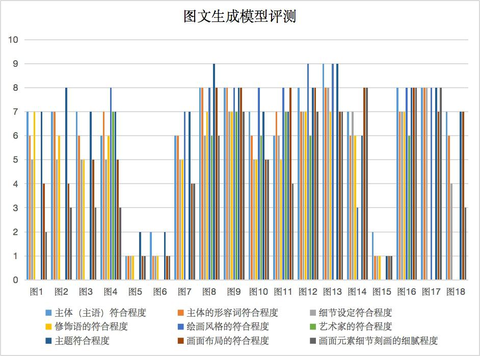 超对称联合复旦大学发布并开源120亿参数语言模型BBT-2 UCloud优刻得提供算力和开源支持