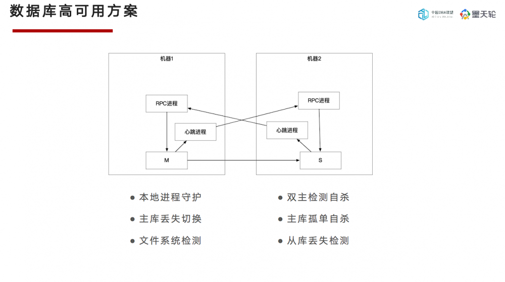 DTC 2023精彩回顾丨孔再华：openGauss在民生银行的应用实践