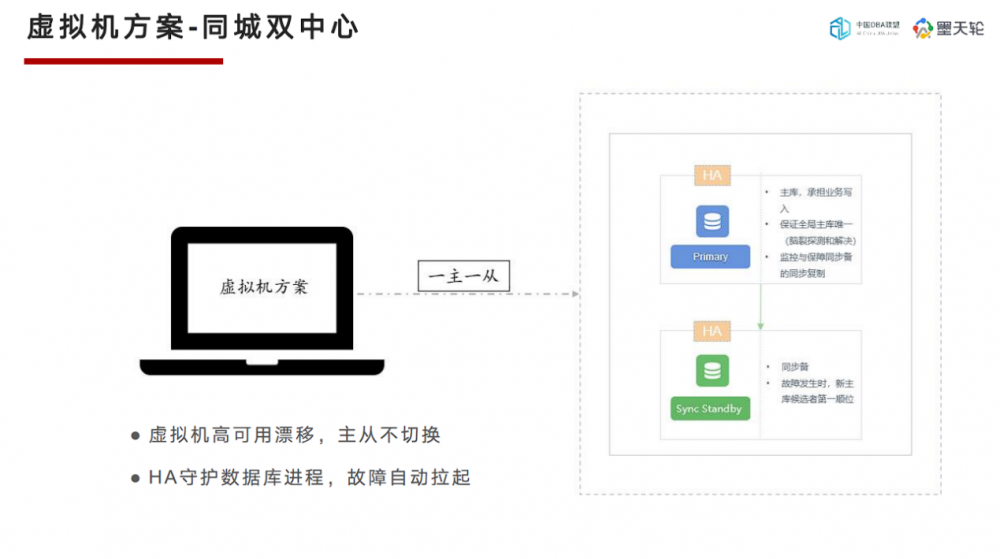 DTC 2023精彩回顾丨孔再华：openGauss在民生银行的应用实践