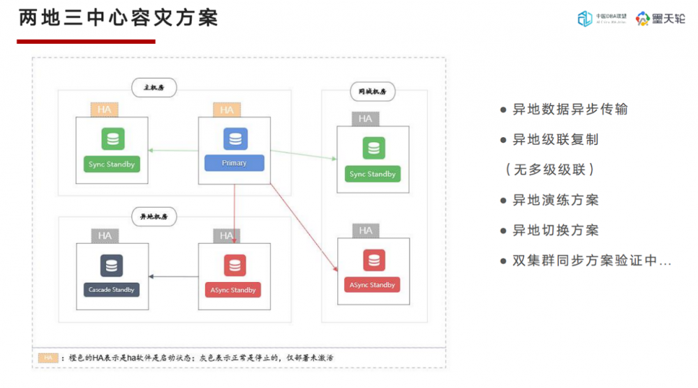 DTC 2023精彩回顾丨孔再华：openGauss在民生银行的应用实践