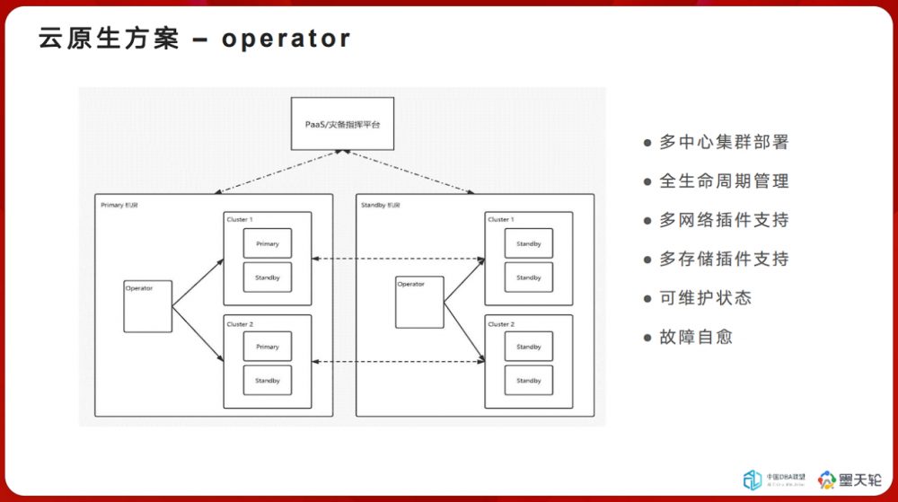 DTC 2023精彩回顾丨孔再华：openGauss在民生银行的应用实践