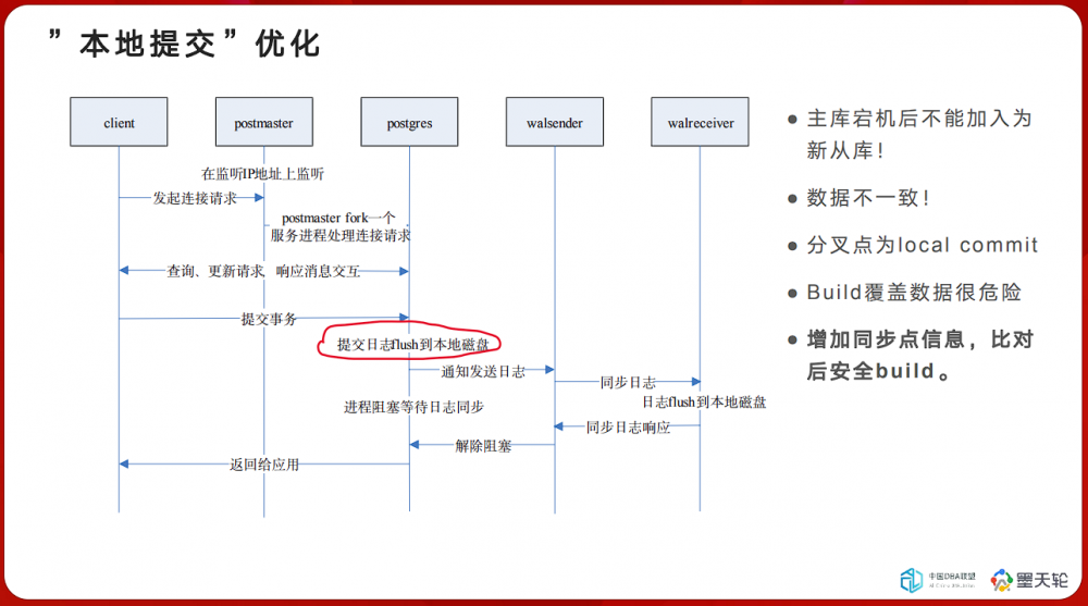 DTC 2023精彩回顾丨孔再华：openGauss在民生银行的应用实践