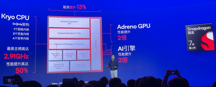 第二代骁龙7+「越级」，对手被「降为打击」