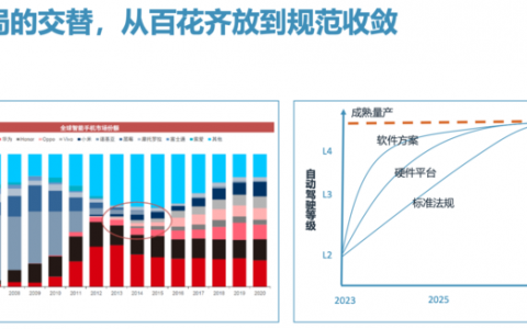 押注汽车市场的安谋科技，还想建一个AI开放生态