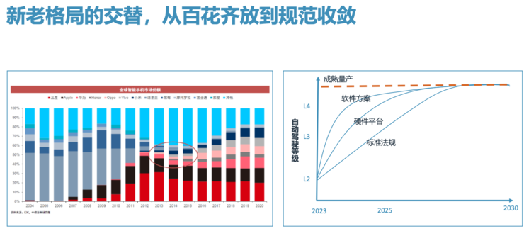 押注汽车市场的安谋科技，还想建一个AI开放生态