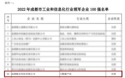 成都链安荣获成都市领军企业100强及行业领军企业家两项重磅荣誉