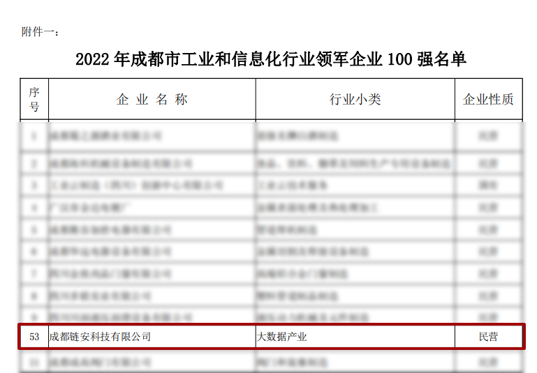 成都链安荣获成都市领军企业100强及行业领军企业家两项重磅荣誉