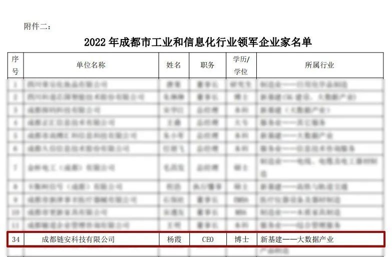 成都链安荣获成都市领军企业100强及行业领军企业家两项重磅荣誉