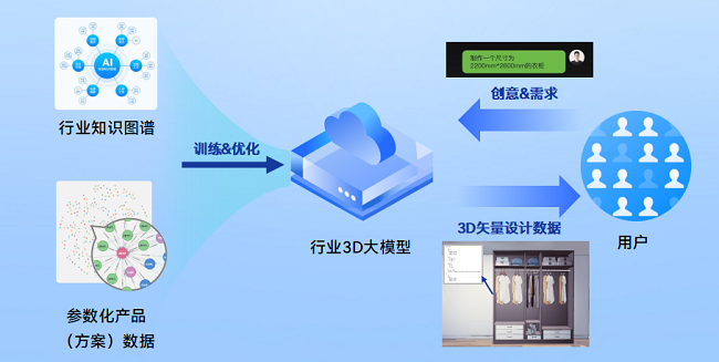 三维家凭借什么掀开智能制造下半场序幕？