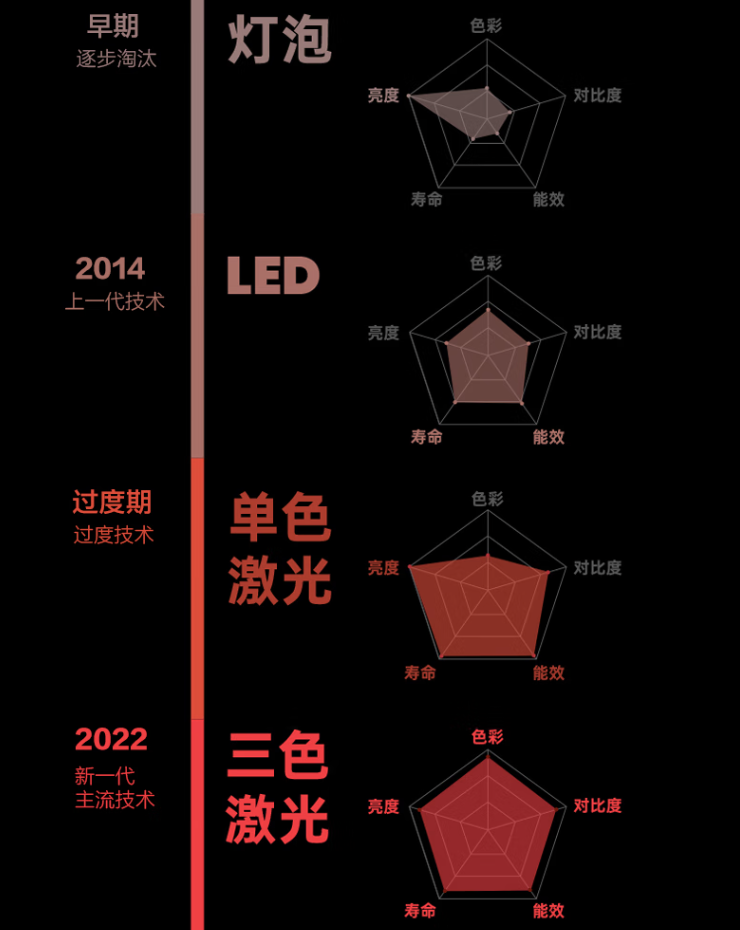 联合人民日报亮相中国品牌日，坚果投影向世界讲好中国品牌故事