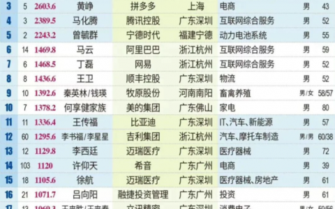 孟羽童被曝系被公司开除，经常旷工接私活；在美被罚19亿，大疆硬刚分毫未交