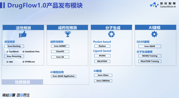 生物制药亟需一场「工具革命」，一站式AI药物发现平台迎来「赛点」时刻