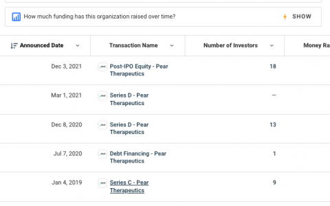 「数字疗法第一股」Pear申请破产保护，16个月内市值缩水超百亿