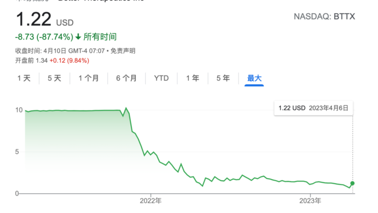 「数字疗法第一股」Pear申请破产保护，16个月内市值缩水超百亿