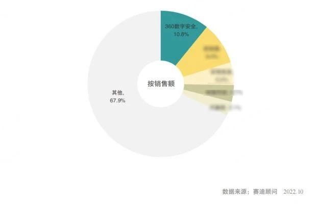 被APT“盯上”，360EDR一招化解