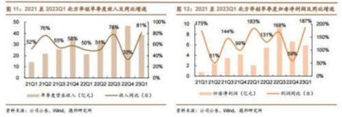 成都汇阳投资主题投资分析关于：半导体业绩下滑，这一分支逆势上涨！ 