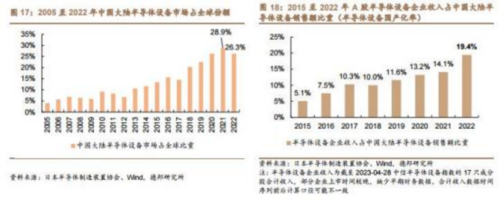 成都汇阳投资主题投资分析关于：半导体业绩下滑，这一分支逆势上涨！ 