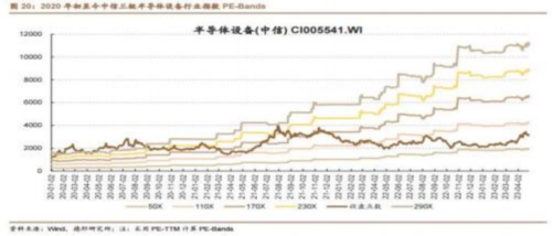 成都汇阳投资主题投资分析关于：半导体业绩下滑，这一分支逆势上涨！ 