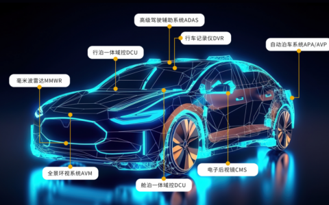 寅家科技完成近亿元B1轮融资，加速高阶智能驾驶布局