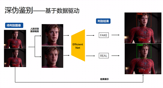 AI诈骗全国爆发，奇安信：技术监管双管齐下守住安全红线