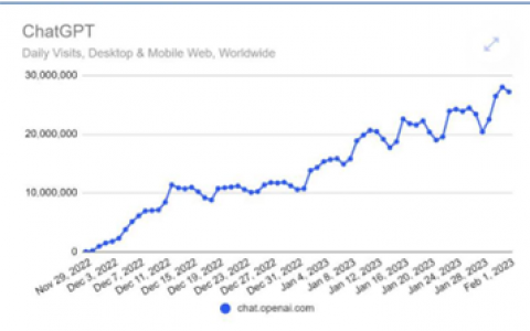 ChatGPT正在榨干算力，如何打赢这场算力攻坚战？