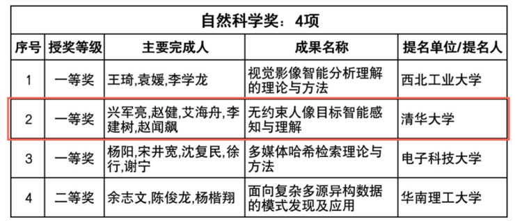 踏向 AIGC 竞技场，人像感知触发视觉「赛点」