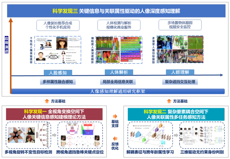 踏向 AIGC 竞技场，人像感知触发视觉「赛点」