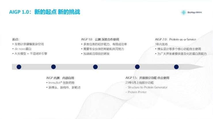 AI大模型不止于技术内卷，生命科学界正式打响落地第一枪