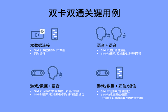 全新第二代高通双卡双通，释放5G蜂窝技术双连接的全部潜能