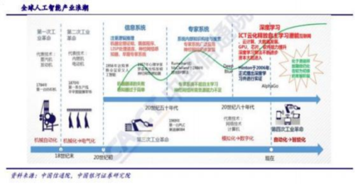 成都汇阳投资关于英伟达业绩超预期， AI 算力高景气持续验证！ 