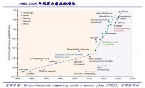 成都汇阳投资关于英伟达业绩超预期， AI 算力高景气持续验证！ 