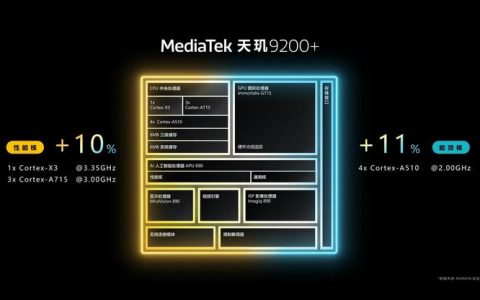 寒气持续笼罩市场，联发科为何加码旗舰？