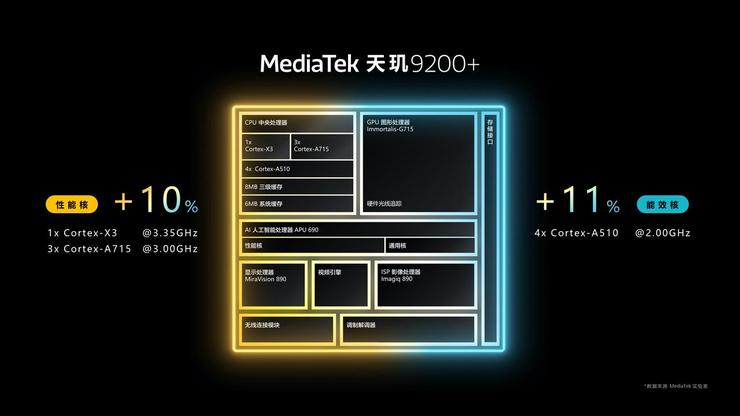 寒气持续笼罩市场，联发科为何加码旗舰？