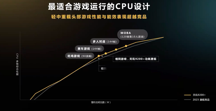 寒气持续笼罩市场，联发科为何加码旗舰？