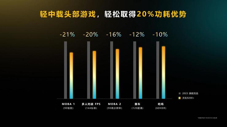 寒气持续笼罩市场，联发科为何加码旗舰？