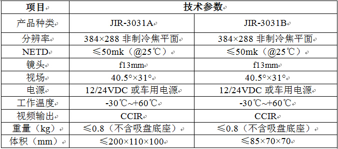 红外夜视「加速上车」，高手云集 |  盘点车载红外夜视厂家