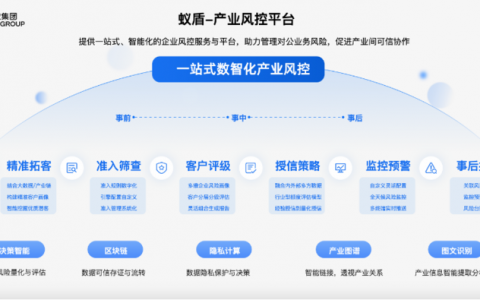 热联集团与蚂蚁蚁盾共建产业风控平台，客商准入时效大幅提升