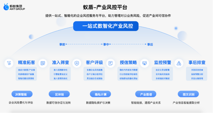 热联集团与蚂蚁蚁盾共建产业风控平台，客商准入时效大幅提升