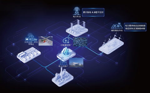 小桔能源参与深圳电力“精准响应” 推动绿色可持续发展