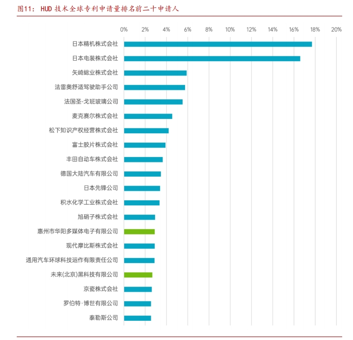 HUD狂飙上车，本土企业上演防守反击战