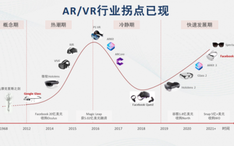 苹果MR发布在即，国产XR芯片发展到哪一步了？