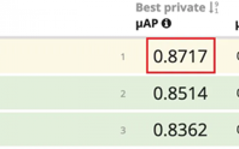 微信视觉团队斩获CVPR 2023 Video Similarity Challenge双赛道