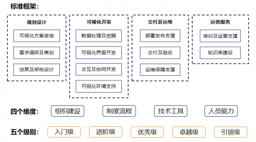 首家！阿里云完成数据可视化服务能力评估