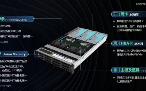 NAVIGATE 领航者峰会：记忆科技携手新华三，以存储创新释放数据价值