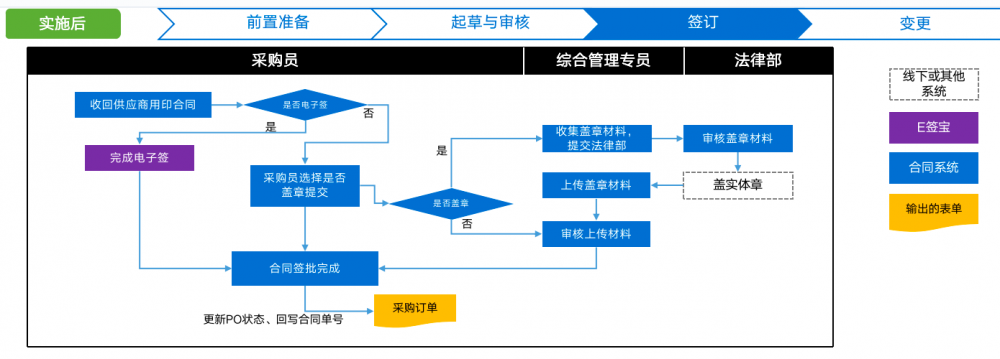 如图片无法显示，请刷新页面