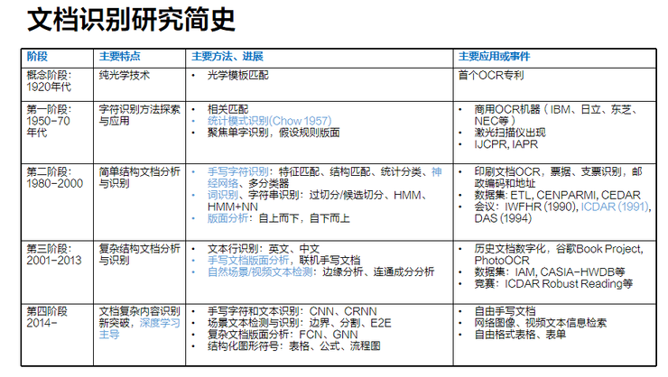 多模态大模型「卷」向智能文档，只为解放打工人的双手