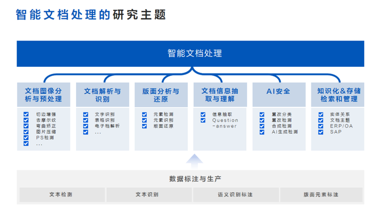 多模态大模型「卷」向智能文档，只为解放打工人的双手