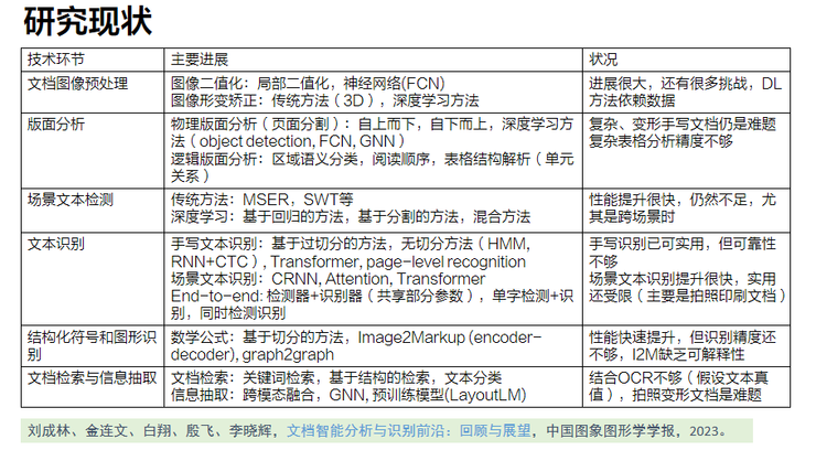 多模态大模型「卷」向智能文档，只为解放打工人的双手